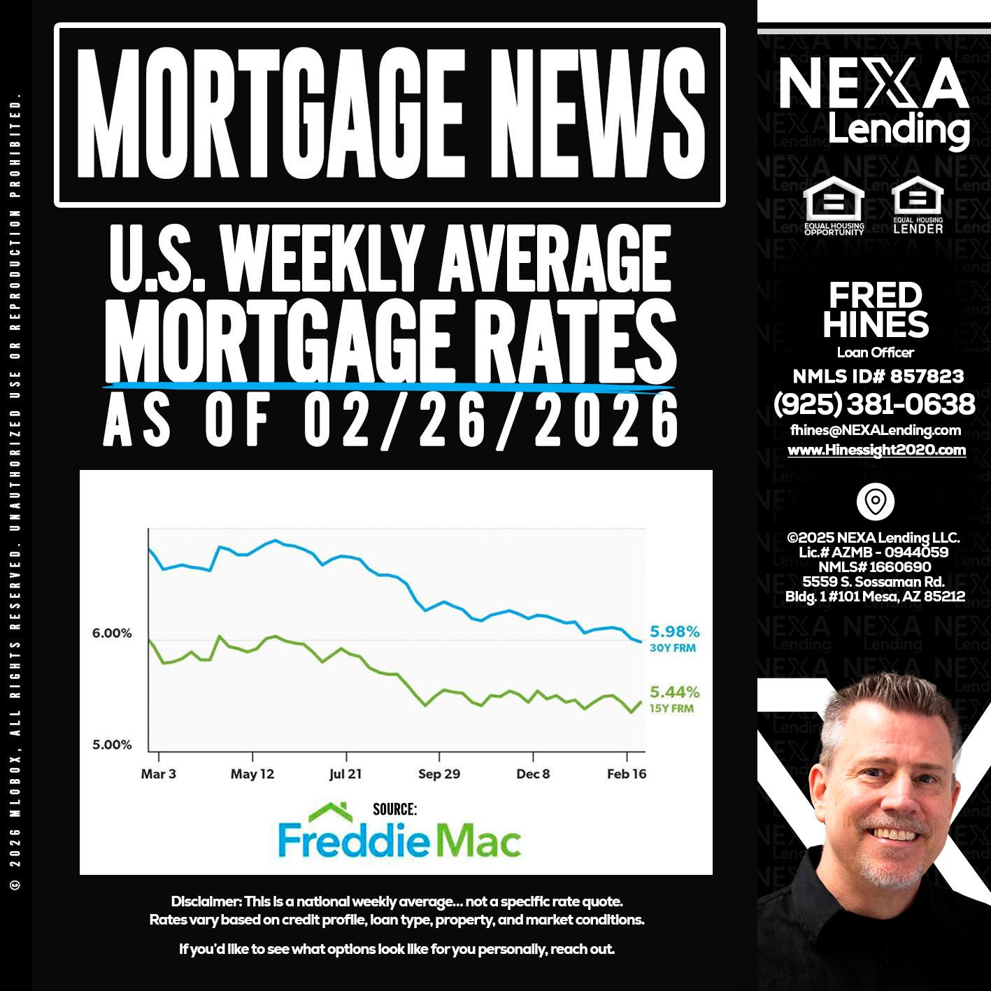 mortgage news - Fred Hines -Loan Officer