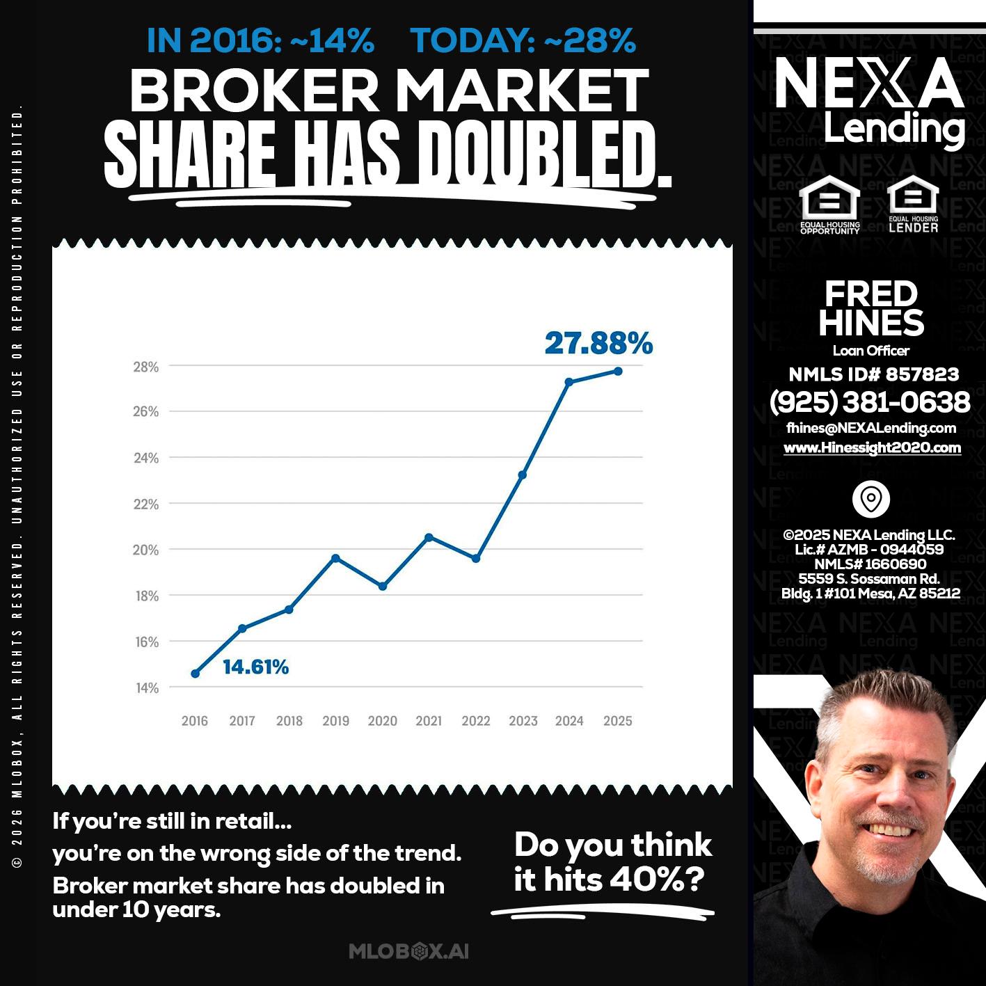 BROKER MARKET - Fred Hines -Loan Officer
